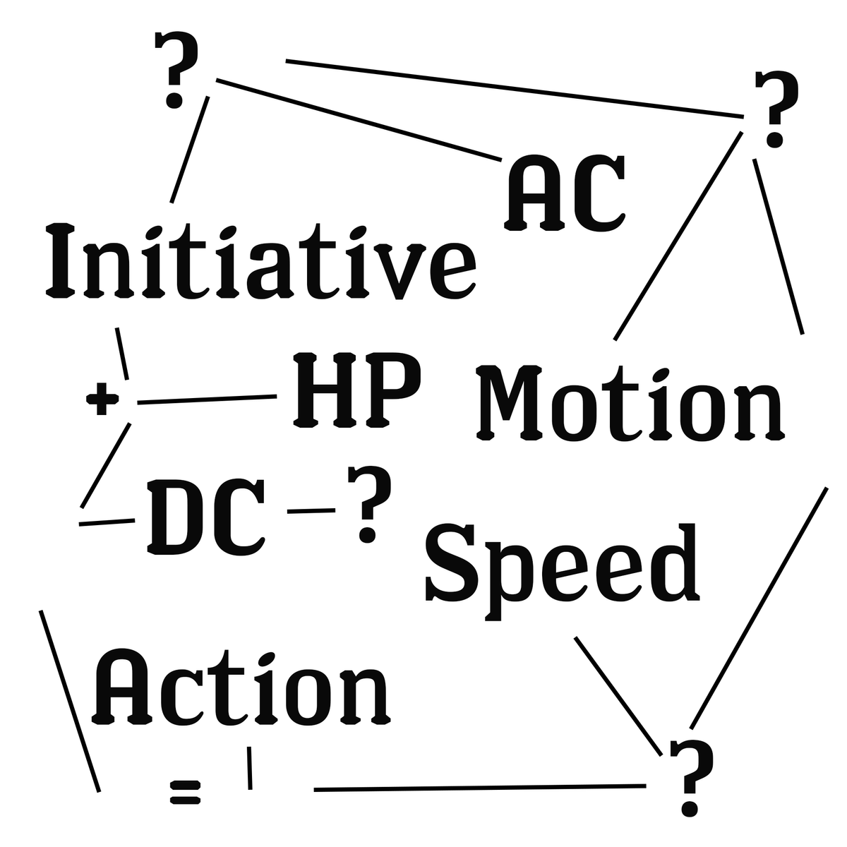 Information Breakdown